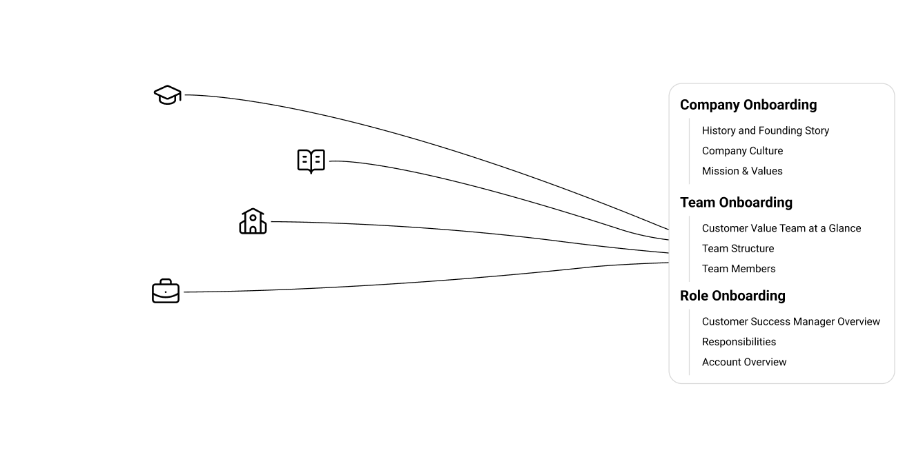 Onboarding interface